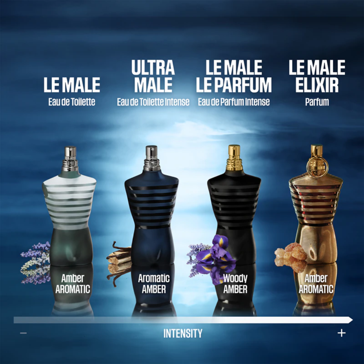 Ultra Male od Jean Paul Gaultiera - 125ml